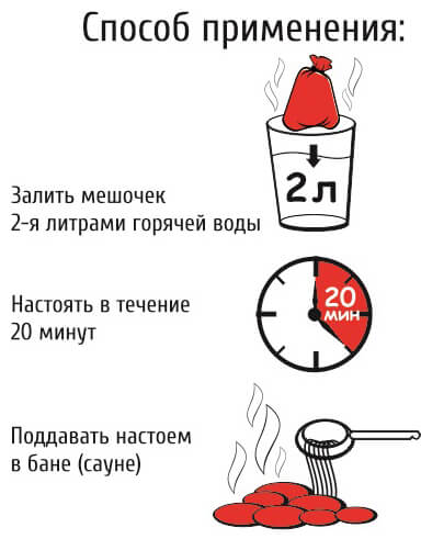 Способ применения Способ применения